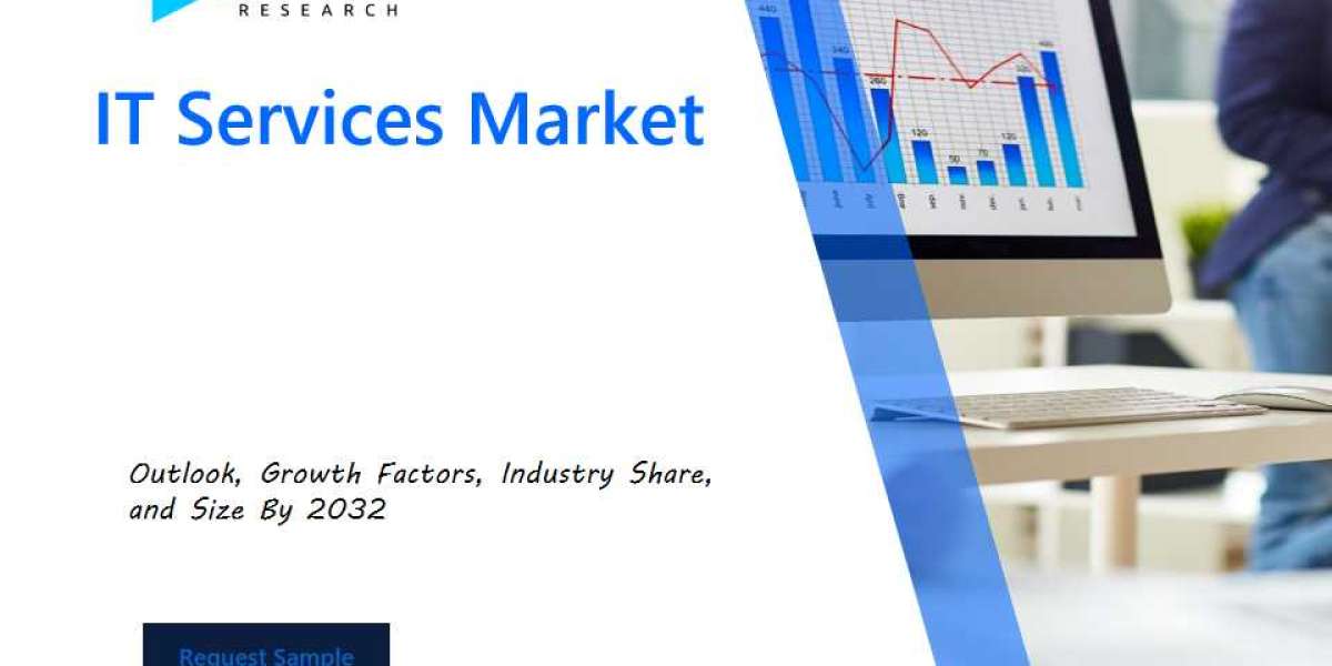 IT Services Market Report: Share by Segments, Companies & Statistical Insights till 2032