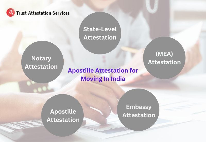 Oman Embassy Attestation in Delhi: A Complete Guide to Document Authentication | by Max sign | Dec, 2024 | Medium