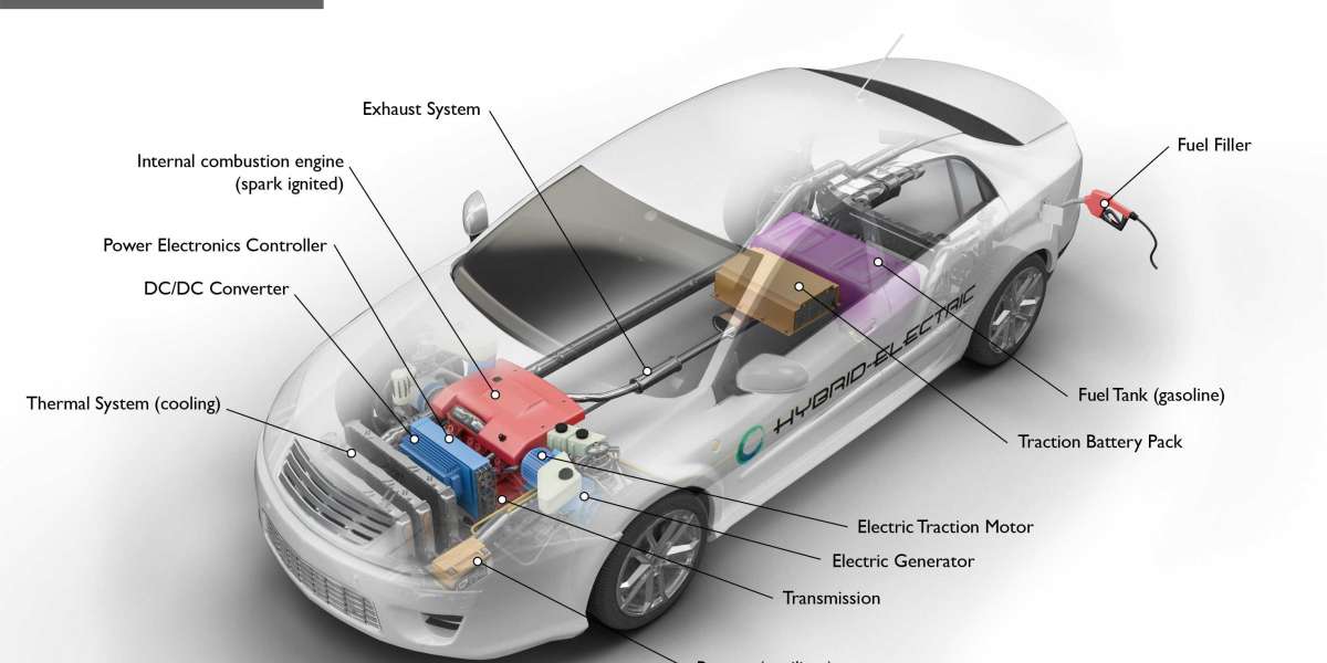 United States Hybrid System in Automotive Market Key Growth Segments Technology and Forecast 2032