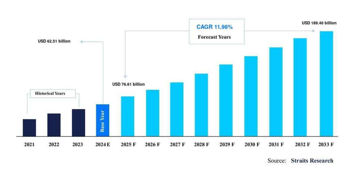 Immune Checkpoint Inhibitors Market Expansion: New Trends and Opportunities Analysis , Company Profiles, Industry Segmen