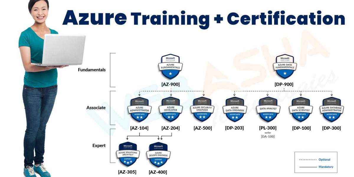 WebAsha Technologies: Top Azure Training Institute in Pune