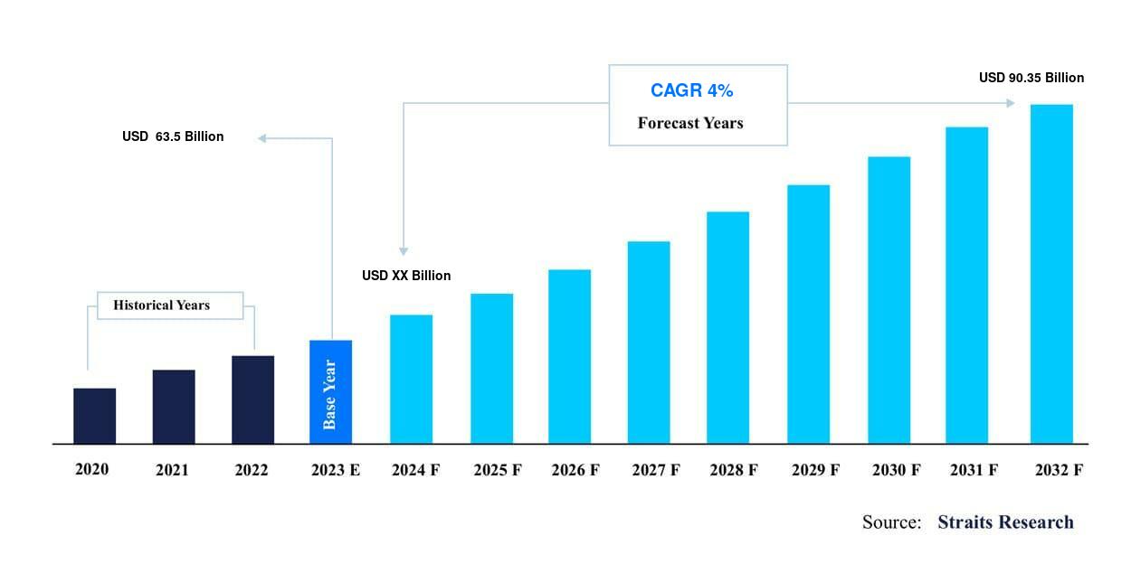 United States Testing, Inspection and Certification (TIC) Market Share, Growth to 2031