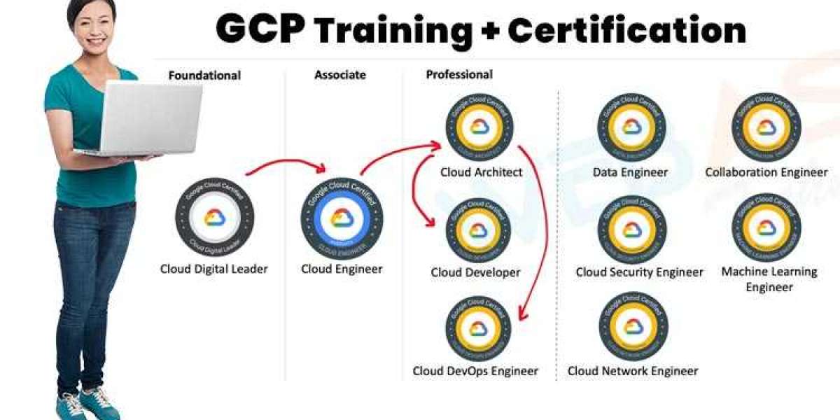 Your Guide to Google Cloud Certification in Pune – Enroll Today!